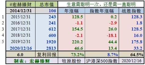 牧原股份 定制版