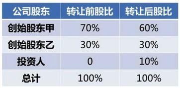 稀释股本是什么意思