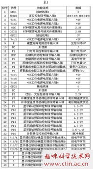 冰箱故障维修毕业论文