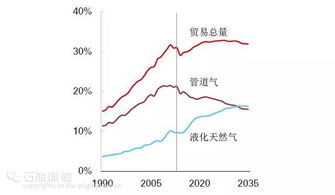 LNG产业概念股有哪些 LNG产业概念上市公司有哪些