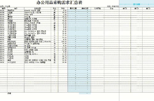 常用的办公用品清单 申请表,快来收藏 