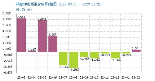 碳酸钾商品报价更新（2023-09-24）