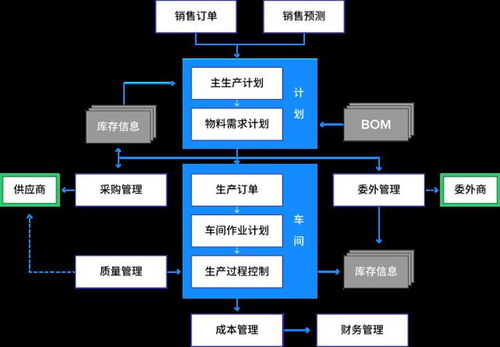 什么是随工单(生产随工单)