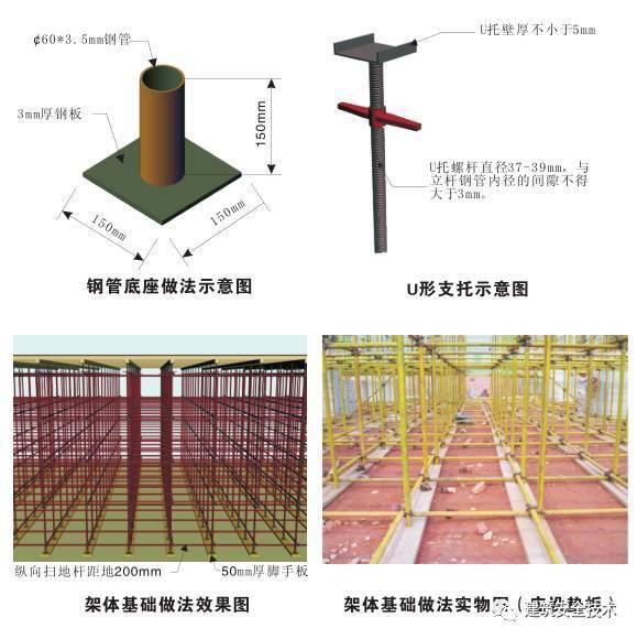 模板及其支架方案(模板支架方案都是用什么软件计算的)