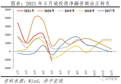 企业的债务风险有哪些类型