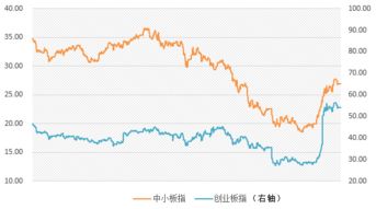 道指期货上涨0.2%，即将揭晓二季度GDP数据