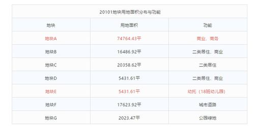 挂地了 终于,珠海北围将迎来8万平购物中心