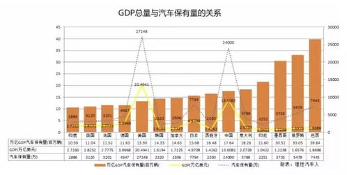 国民收入和国民生产总值的区别 五点区别如下