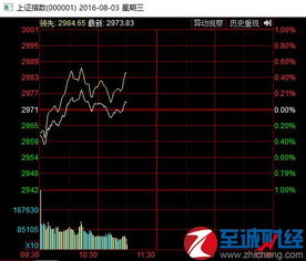 股票年底走势如何？2021年行情会好吗？