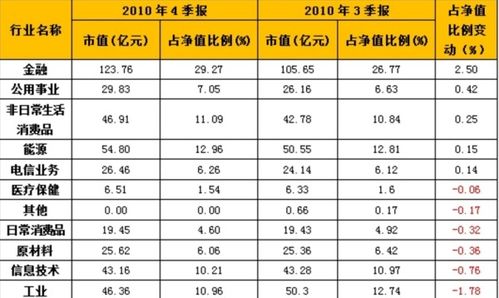 怎样计算资金占用的分布情况