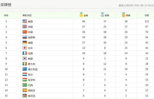里约奥运会中国人数排名,里约奥运会中国参加人数