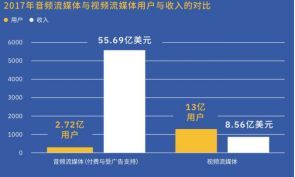 腾讯又一超级独角兽上市 谁在为229亿美元市值买单