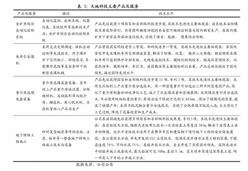 专业技术报告查重步骤详解