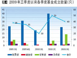 股票市场能买货币式基金吗？