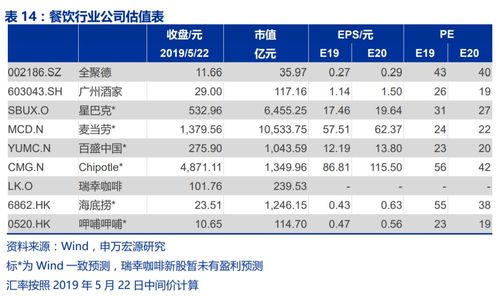 瑞幸咖啡发展迅速的原因？