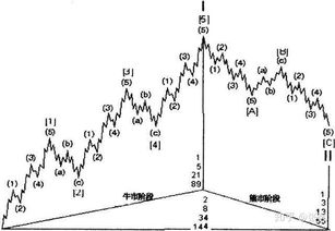 在股市里的破镜股是什么意思？