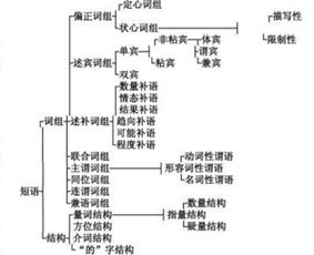 英语各种语法的英文名称,例如名词性从句怎么说 