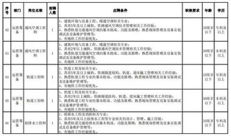 成都地铁现场调研报告范文,城市轨道是冷门专业吗？