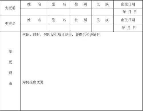 厦门满18岁怎么改名字 网友求助 算命的说我两年内有大灾,让我改个名字才能平安...