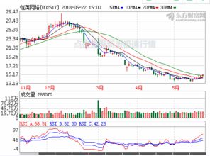 为何大型网络公司的股价都在暴跌？那么是否意味着