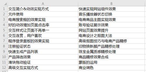 高中学历可以学UI设计吗 能学会吗