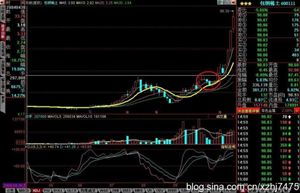 250日年线和当前股价一致的选股公式