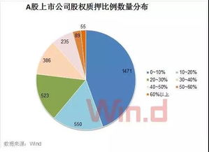 股权质押融资是什么，存在哪些风险