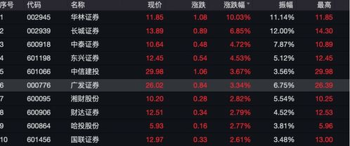 10元涨到30元 涨幅%几点