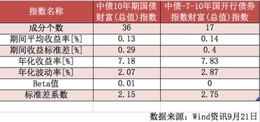 国内买什么指数基金好一点？在哪里买便宜？