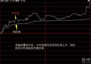 股票中均价线是哪一根？