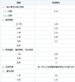 什么是利息？该怎样计算利息？