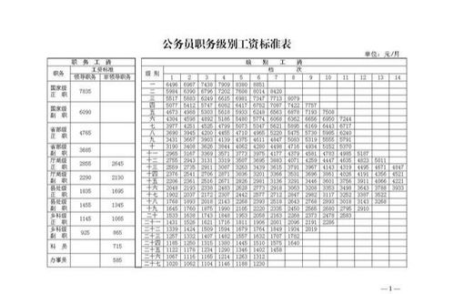 公务员与事业单位工作人员为什么要实行不同的工资体系