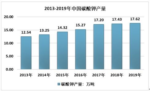 求全国生产碳酸钾规模比较大的几个厂家的信息