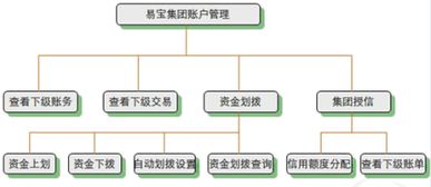 证券业务系统资金归集户 是啥意思？