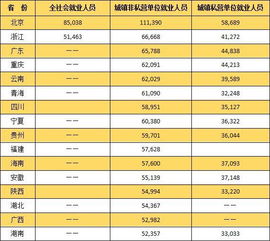 我所在城市属平均工资标准在5000左右，我现在所在公司发展势头很好，属于东道主的本土公司，在这个公