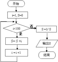 B—S模型的原理及如何在实际应用中操作