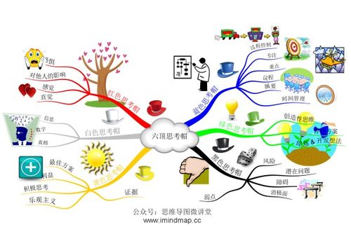 语文包括什么思维导图要用 