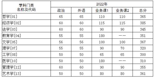 华中科技大学研究生分数线 华中科技大学研究生分数线是多少