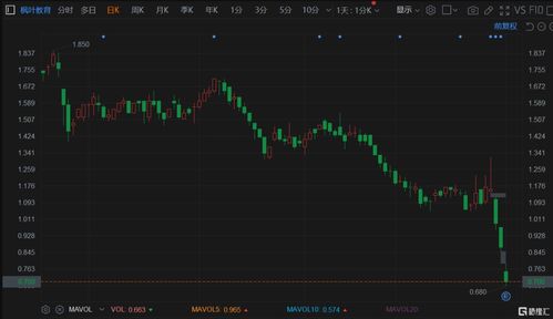 港股恒指0.03％高开，科指涨0.17%，旭辉控股下挫近50%