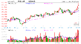 中兵光电原来是那只股票