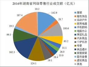 电子商务需要有多大的利润 （百分比）可以做？