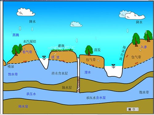 我国地下水呈现新变化,浅层增加200个西湖的水量,深层却在减少