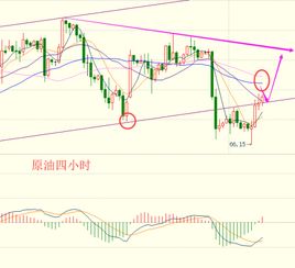 黄金美盘开盘时间是几点，美国黄金开盘和收盘的时间怎么看？