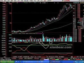 求解 谁知道EVE里面的股票怎么玩的