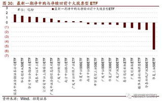 有谁知道现在股票型基金的持仓仓位是多少?