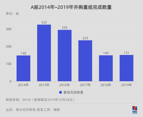 有两公司即将合并重组,买入哪个好?为什么