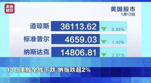 反腐风暴升级，医疗股集体下跌，爱康医疗跌幅超过9%