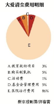 大爱清尘 一年救267位尘肺兄弟