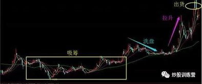 现在什么股票涨的空间最大