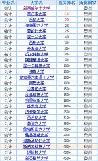 大家觉得是会计专业好还是物流专业好呢(会计专业和物流专业哪个好)